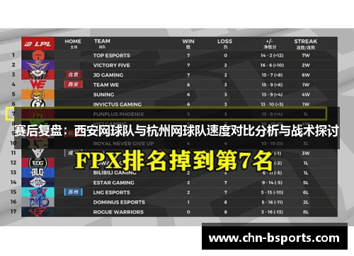赛后复盘：西安网球队与杭州网球队速度对比分析与战术探讨