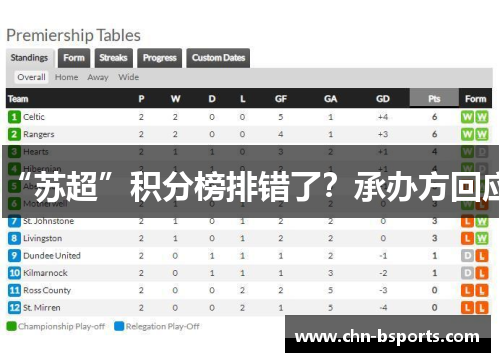 “苏超”积分榜排错了?承办方回应 “苏超”积分榜排错了?承办方回应
