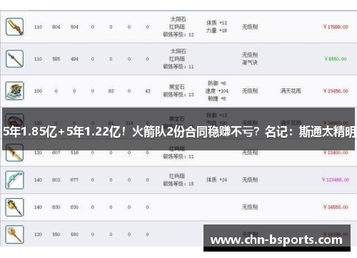 5年1.85亿+5年1.22亿！火箭队2份合同稳赚不亏？名记：斯通太精明